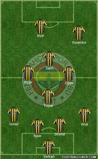 Fenerbahçe SK Formation 2016