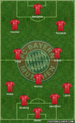 FC Bayern München Formation 2016