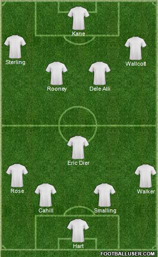 Accrington Stanley Formation 2016
