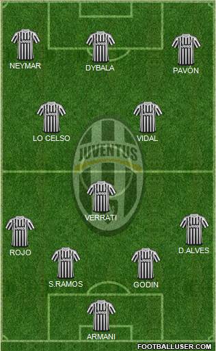 Juventus Formation 2016