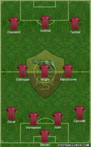 AS Roma Formation 2016