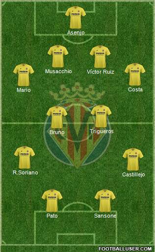 Villarreal C.F., S.A.D. Formation 2016