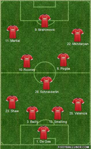 Manchester United Formation 2016