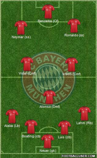 FC Bayern München Formation 2016