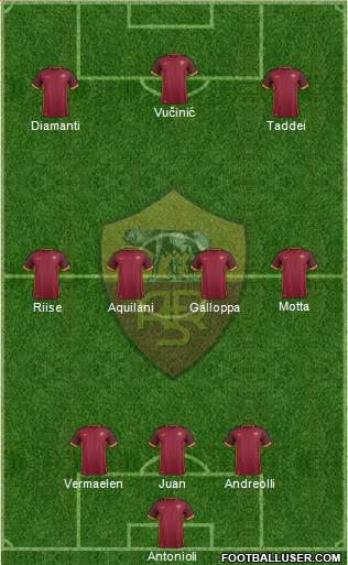AS Roma Formation 2016