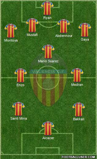 Valencia C.F., S.A.D. Formation 2016