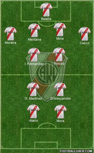 River Plate Formation 2016