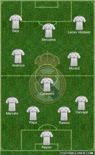 Real Madrid C.F. Formation 2016