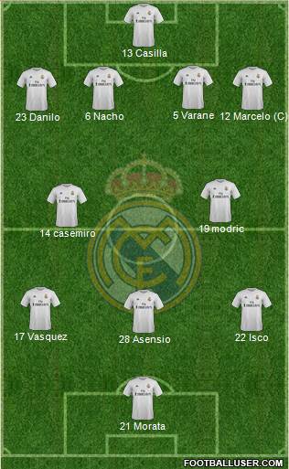 Real Madrid C.F. Formation 2016