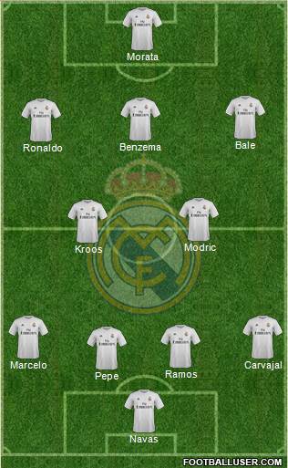 Real Madrid C.F. Formation 2016