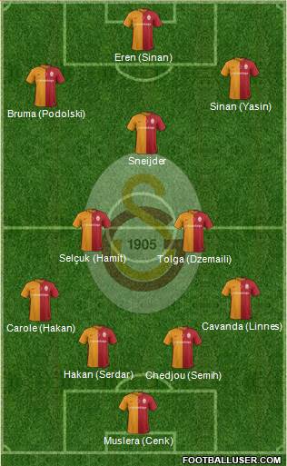 Galatasaray SK Formation 2016