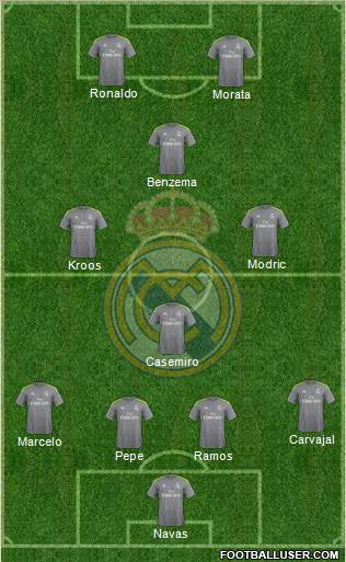 Real Madrid C.F. Formation 2016