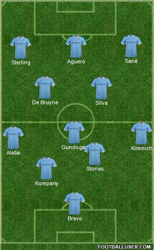 Manchester City Formation 2016