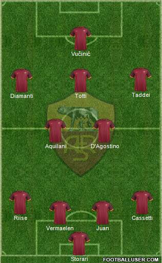 AS Roma Formation 2016