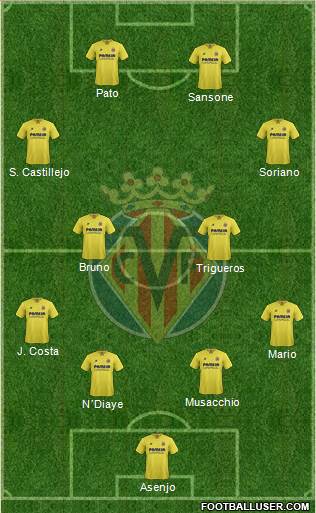 Villarreal C.F., S.A.D. Formation 2016