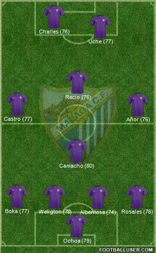Málaga C.F., S.A.D. Formation 2016