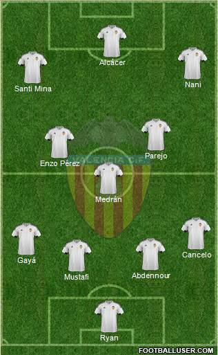 Valencia C.F., S.A.D. Formation 2016