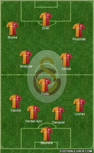 Galatasaray SK Formation 2016