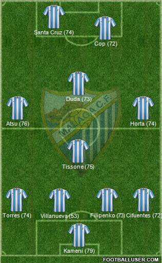 Málaga C.F., S.A.D. Formation 2016
