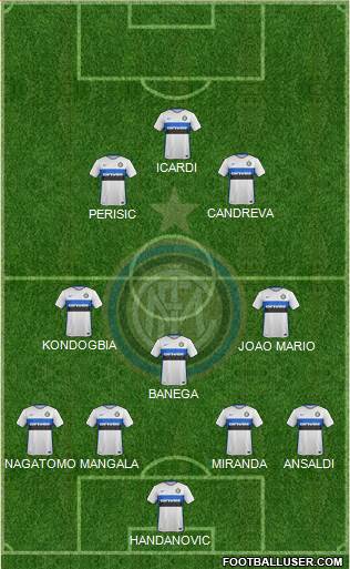 F.C. Internazionale Formation 2016