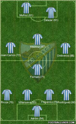 Málaga C.F., S.A.D. Formation 2016