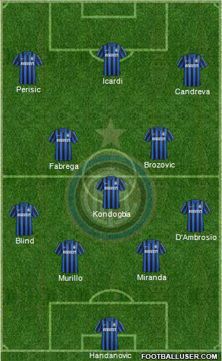 F.C. Internazionale Formation 2016