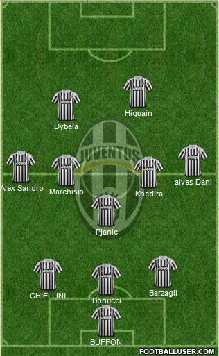 Juventus Formation 2016