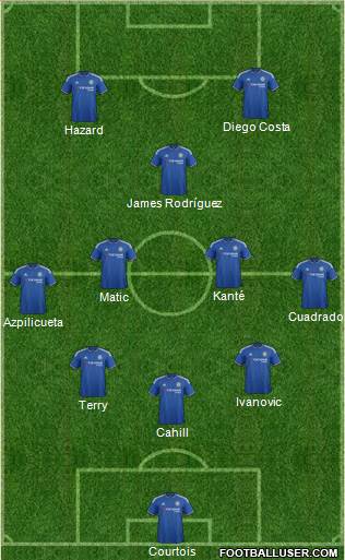 Chelsea Formation 2016