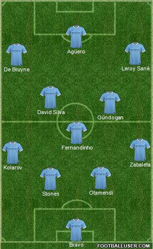 Manchester City Formation 2016