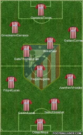 C. Atlético Madrid S.A.D. Formation 2016