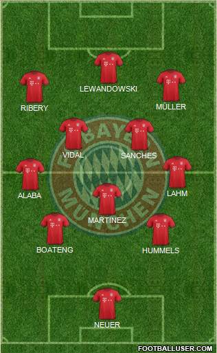 FC Bayern München Formation 2016