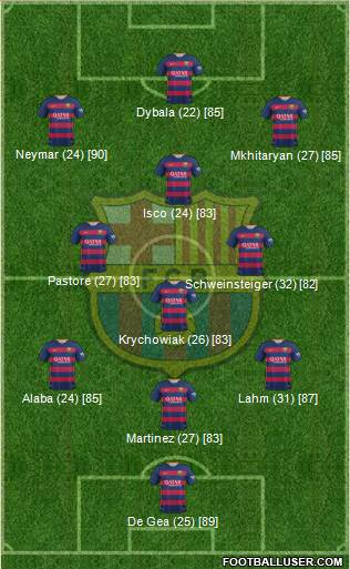 F.C. Barcelona Formation 2016