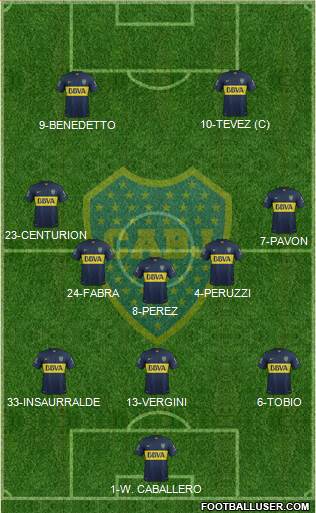 Boca Juniors Formation 2016
