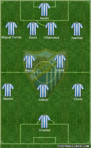Málaga C.F., S.A.D. Formation 2016