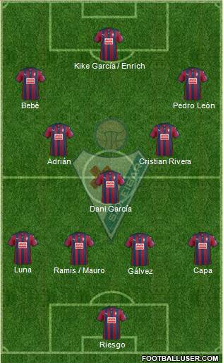 S.D. Eibar S.A.D. Formation 2016