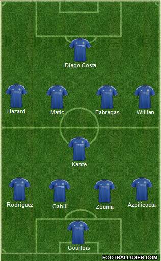 Chelsea Formation 2016
