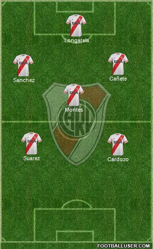 River Plate Formation 2016