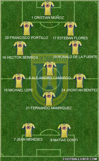 CCD Universidad de Concepción football formation