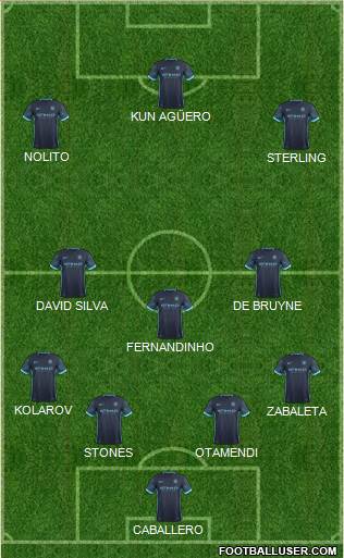 Manchester City Formation 2016