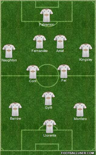Swansea City Formation 2016