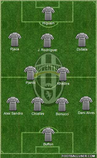 Juventus Formation 2016