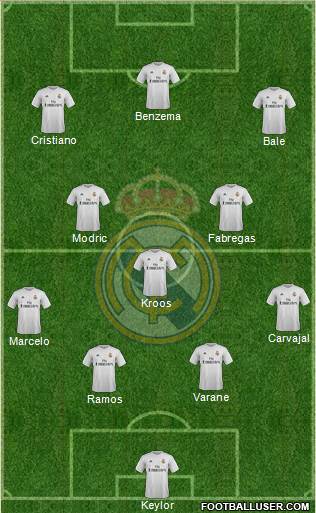 Real Madrid C.F. Formation 2016