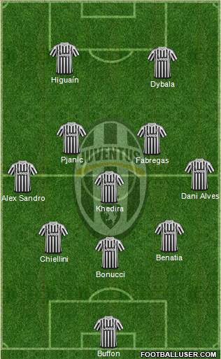 Juventus Formation 2016