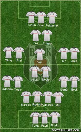 Besiktas JK Formation 2016