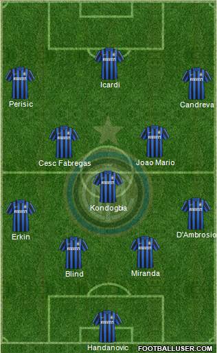 F.C. Internazionale Formation 2016