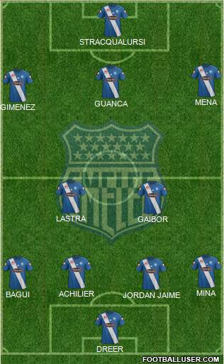 CS Emelec Formation 2016