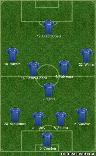 Chelsea Formation 2016