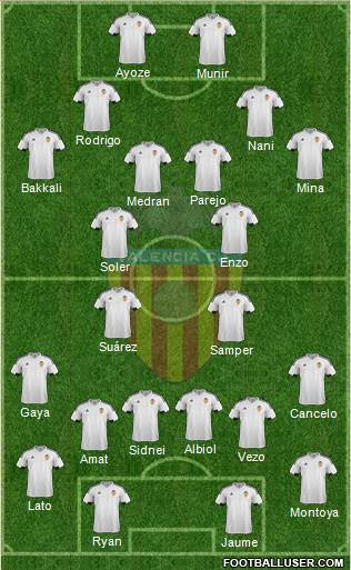 Valencia C.F., S.A.D. Formation 2016
