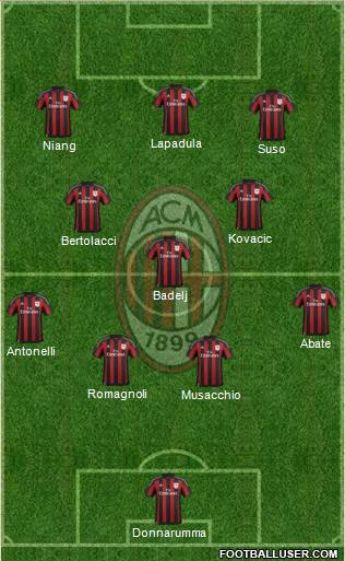 A.C. Milan Formation 2016
