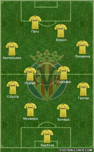 Villarreal C.F., S.A.D. Formation 2016